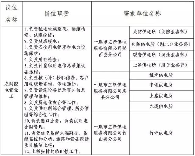 房县最新招聘