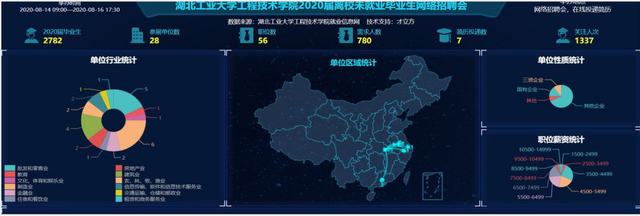 “就业服务不停歇,网络招聘不断线”谁家就业办如此任性!