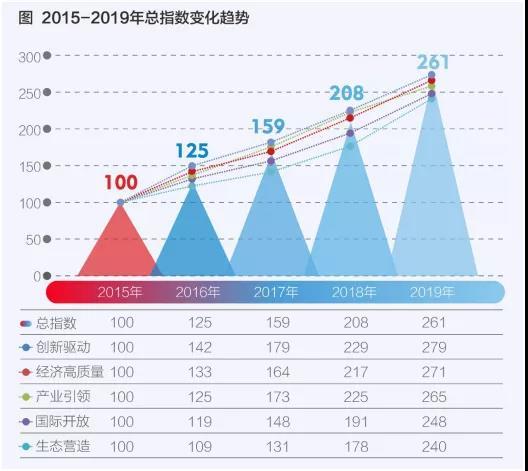 gdp光谷_提前半年完成全年产业项目签约目标光谷半年GDP首次突破千亿元(2)