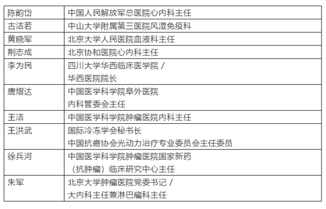 第五届医学家峰会｜引领学科发展助力医学进步！“改变临床实践的中国原创研究”“助力医学”系列结果发布