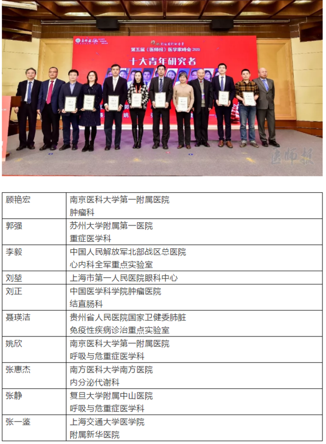 第五届医学家峰会｜引领学科发展助力医学进步！“改变临床实践的中国原创研究”“助力医学”系列结果发布