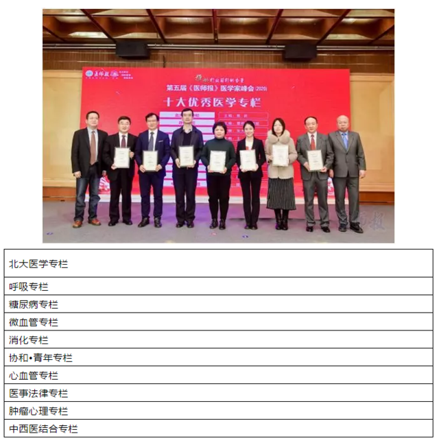 第五届医学家峰会｜引领学科发展助力医学进步！“改变临床实践的中国原创研究”“助力医学”系列结果发布