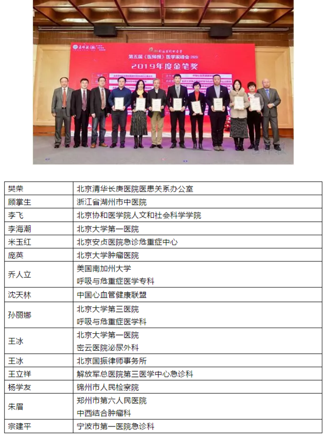 第五届医学家峰会｜引领学科发展助力医学进步！“改变临床实践的中国原创研究”“助力医学”系列结果发布