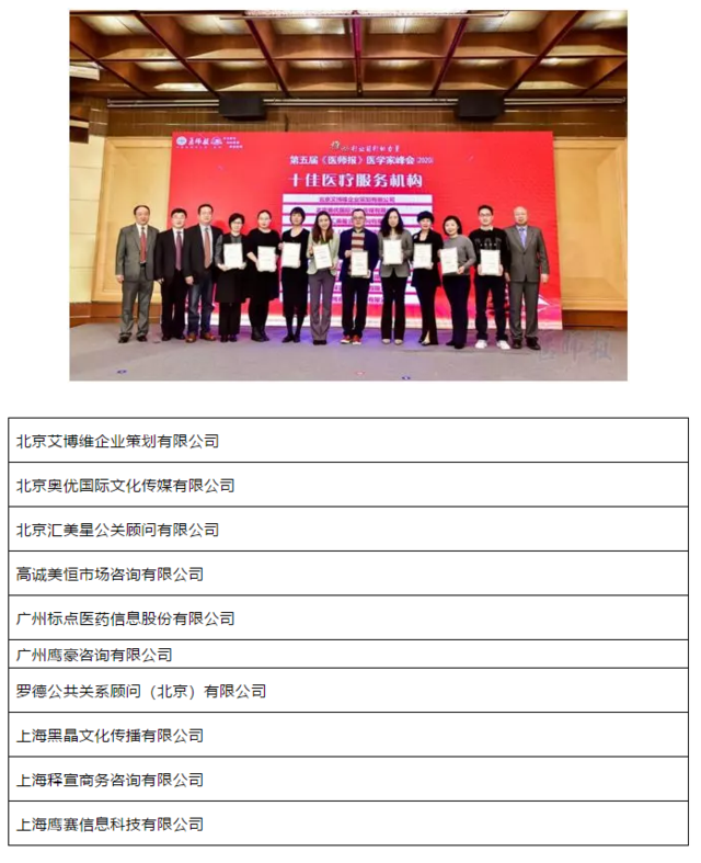 第五届医学家峰会｜引领学科发展助力医学进步！“改变临床实践的中国原创研究”“助力医学”系列结果发布
