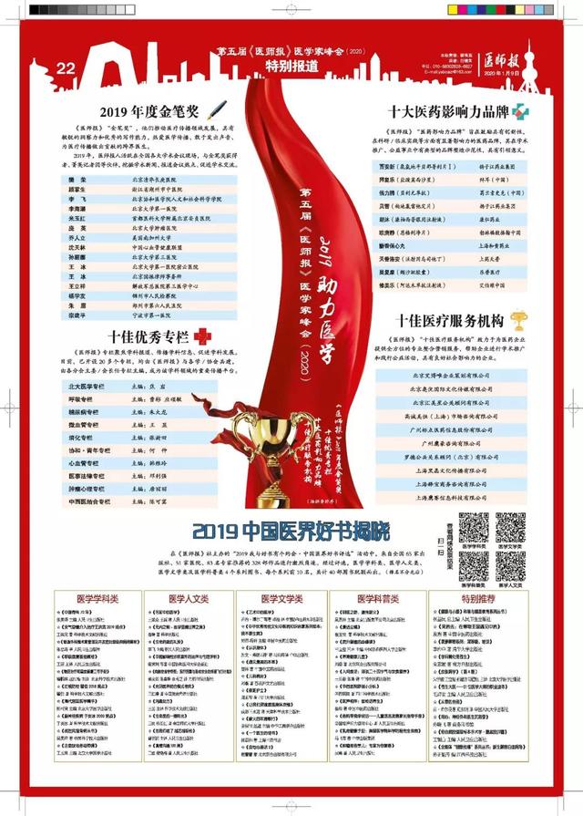 第五届医学家峰会｜引领学科发展助力医学进步！“改变临床实践的中国原创研究”“助力医学”系列结果发布