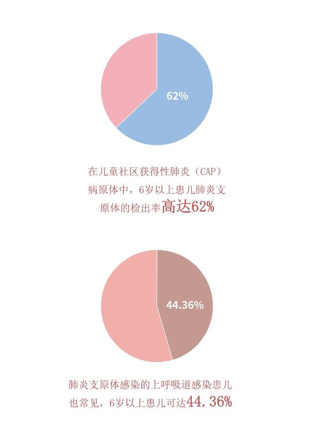 支原体感染