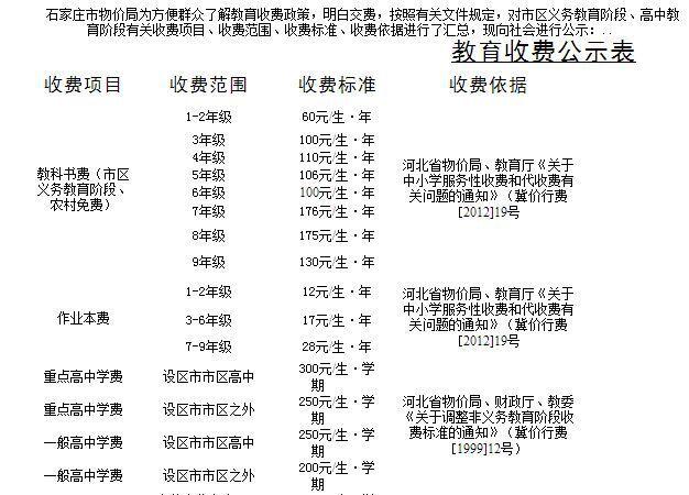公办普通高中收费情况,来源:石家庄市物价局官方网站