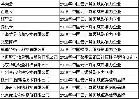 商会排名_商会的组织架构图(2)