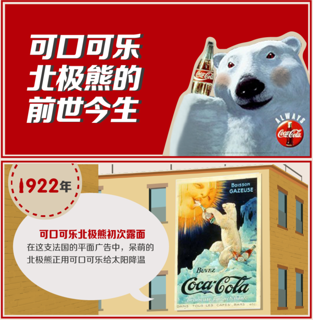 可口可乐北极熊的前世今生