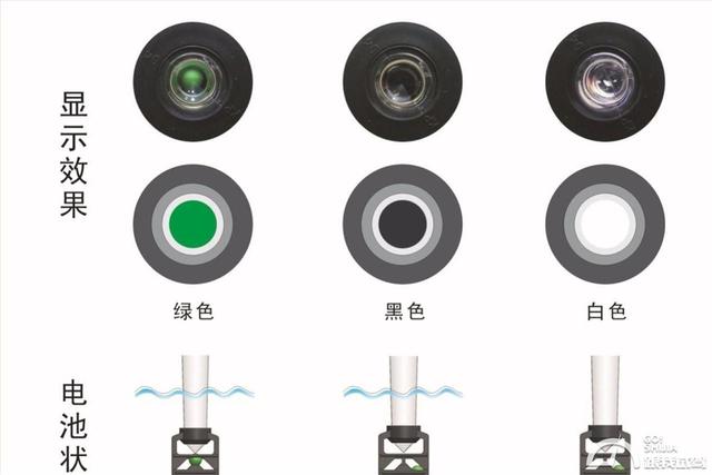 (图片来自网络)2,免维护电瓶更换成非免维护电瓶非免维护电瓶的成本比