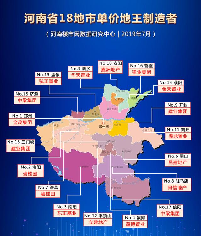 楼市|河南省6地市再次刷新"地王"价格!