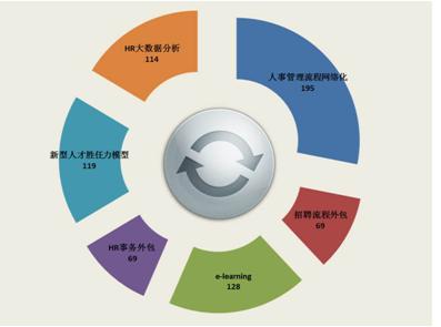 新時代背景下企業人力資源管理面臨的問題及應對措施