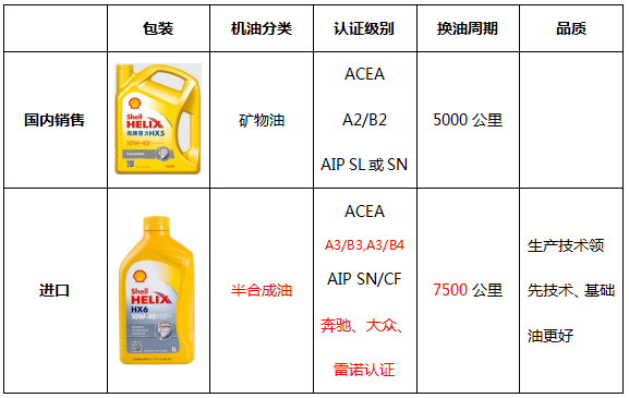 壳牌机油价格表货车图片