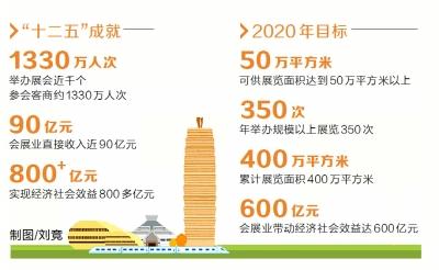 未来5年郑州市gdp_郑州市未来规划蓝图(2)