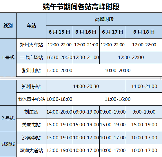 鄭州地鐵端午縮短行車間隔 這些高峰時段可選擇錯峰出行