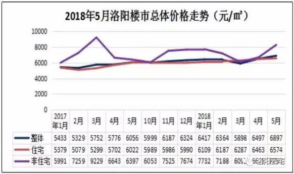 洛阳房地产开发商