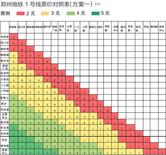 鄭州地鐵聽證會站點價格表公佈