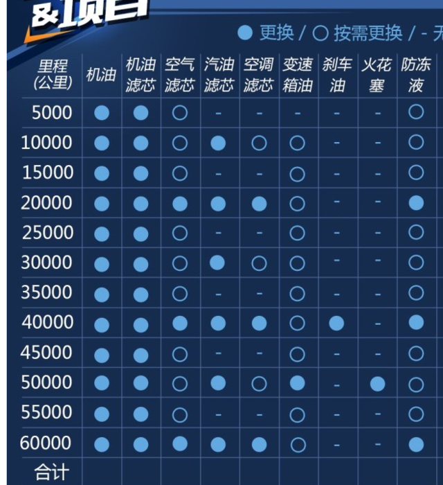 6元预定任意保养套餐,均免费享价值298元汽车前挡风玻璃镀晶除雾,价值