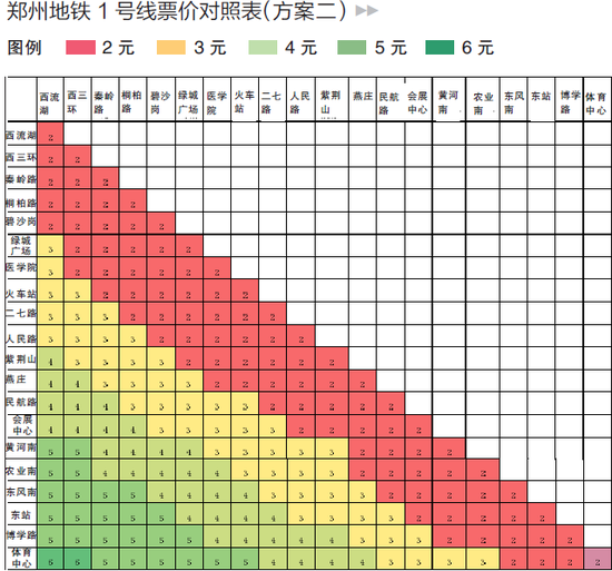 郑州地铁收费表图片