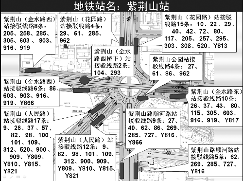 鄭州地鐵一號線公交換乘示意圖