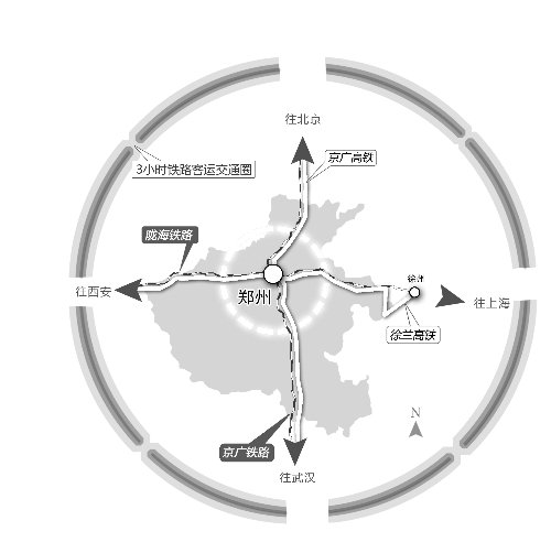 郑州据铁路双十字坐标点全国枢纽排第四