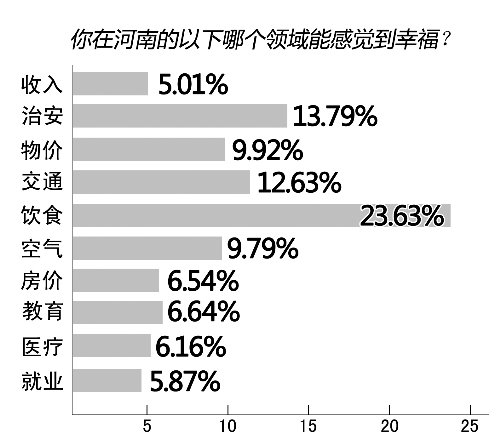 幸福指数高怎么形容