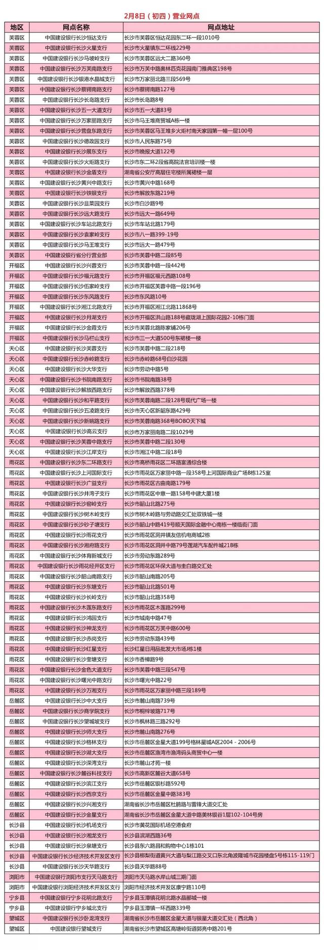 春节期间长沙多家银行网点实行轮休 市民办理业务请留意