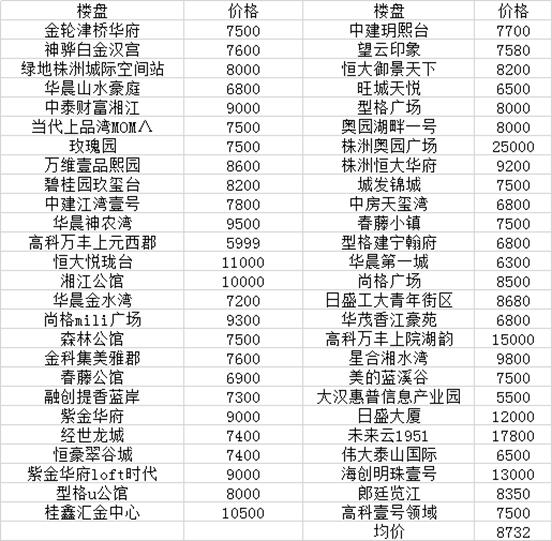 租赁市场新动态:多元化需求与政策助力