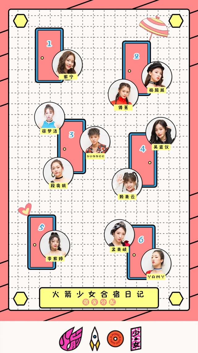 火箭少女101宿舍分配曝光 杨超越傅菁同屋(图)