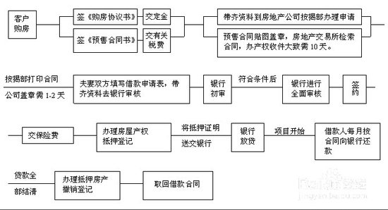 新手購房大攻略:買房流程大公開 詳細步驟一覽