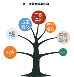 2019中国产业新城运营商评价研究报告