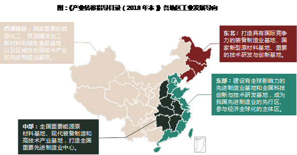 2019中国产业新城运营商评价研究报告