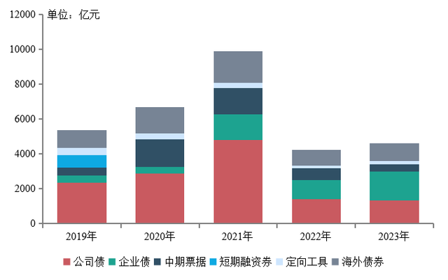 中指院最新报告:寒冬之中显峥嵘 百亿房企增至156家!