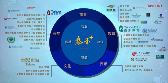 泰禾集团获2018上市地产公司投资价值TOP10等大奖