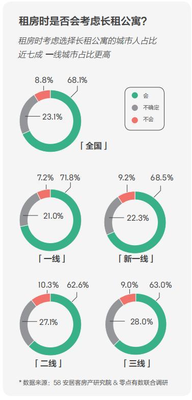 理想居住生活报告发布 可视化看房成新趋势