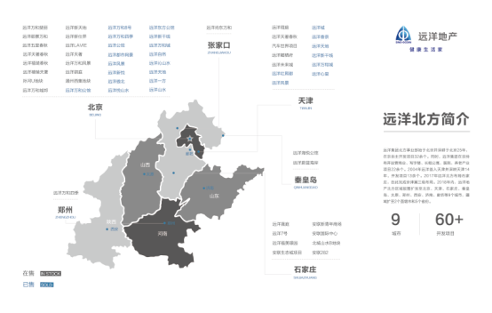 远洋北方事业部:上半年稳步向前推 下半年阔步朝前越
