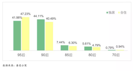 沈阳人口年龄比例_...潮消失 24年人口见顶 全面放开后你生吗(2)