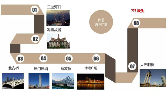 天津，金茂已来 点亮一公里的城市理想