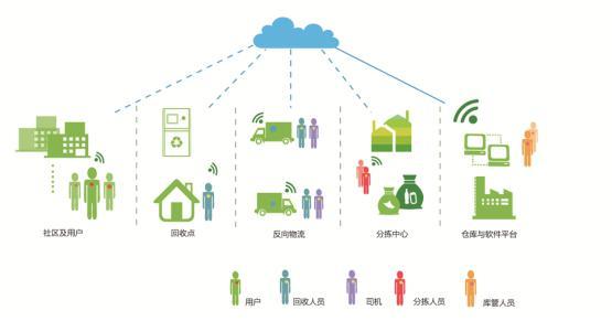 远洋资本注资盈创回收 致力打造“健康城市家园”