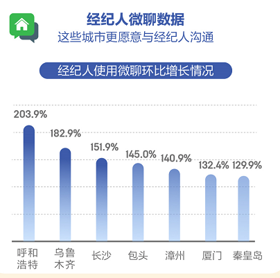 报告称：3月全国用户找房热度提升 三居室需求最高