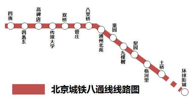 重磅通州环球影城地铁站封顶 明年通车