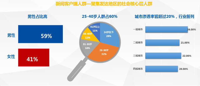 2018腾讯区域房产广告代理商招募公告