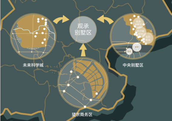 “蔚为大观 墅区大承”观承别墅区开启墅区3.0时代