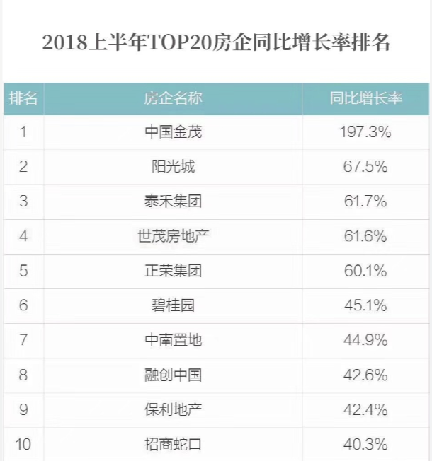 2018年中国金茂千亿目标完成率超71%  金茂解读扩张之路