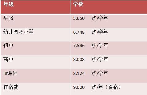 马耳他大学马耳他大学是马耳他最好的国立大学,悠久历史可追溯到1592