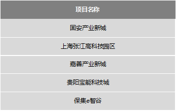 2019中国产业新城运营商评价研究报告