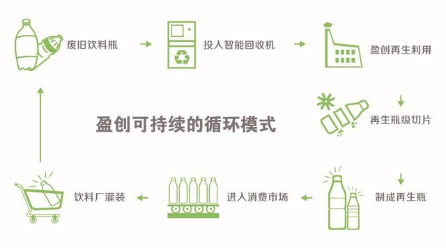 远洋资本注资盈创回收 致力打造“健康城市家园”