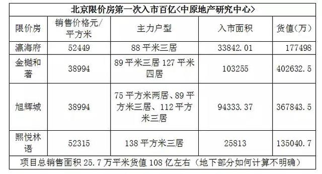 货值3000亿的限竞房正在路上，刚需笑中带泪，房企却“鸭梨”很大