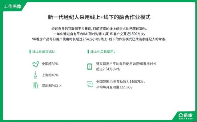 链家发布数据报告  勾勒新一代经纪人职业画像