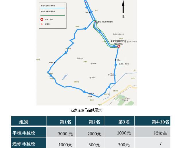 两天超千人报名 荣盛城市马拉松各大赛区报名火爆